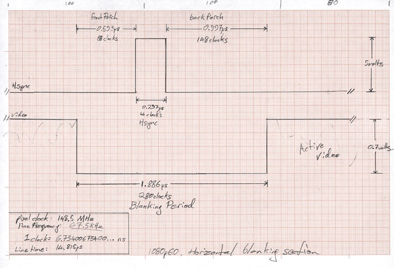 Hblank Timing-Diagram