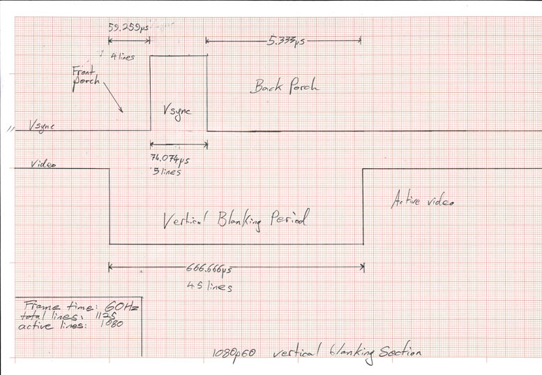 Vblank Timing-Diagram