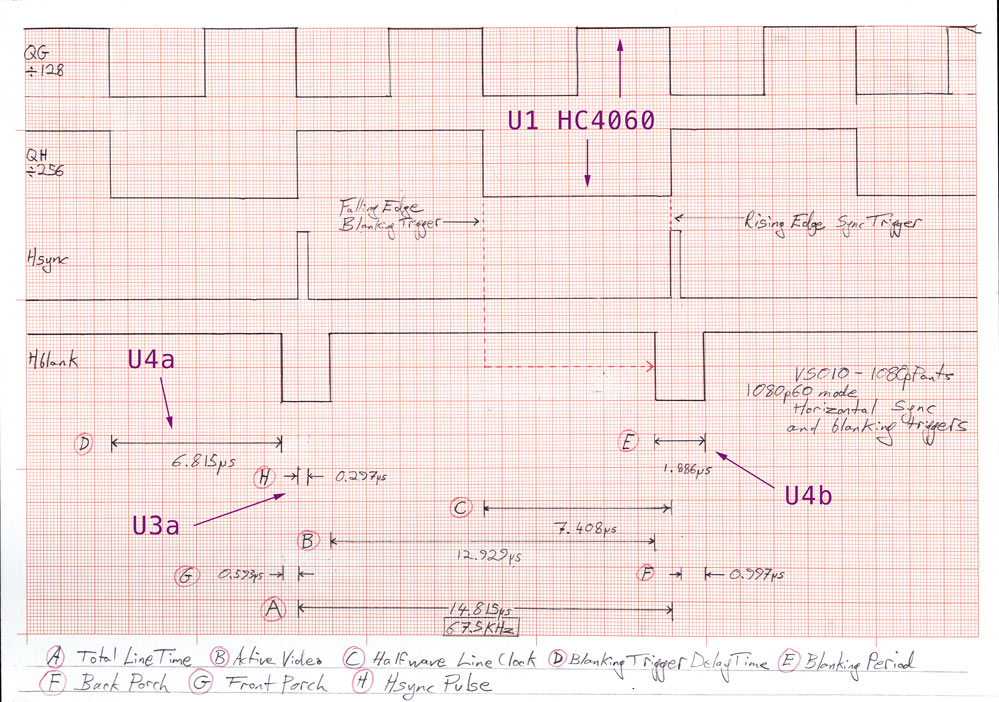 Hblank Timing-Diagram